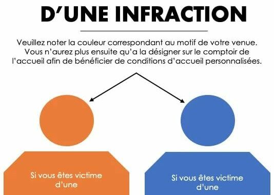 Pour une prise en charge rapide et discrète des victimes de violences conjugales, intrafamiliales et sexuelles