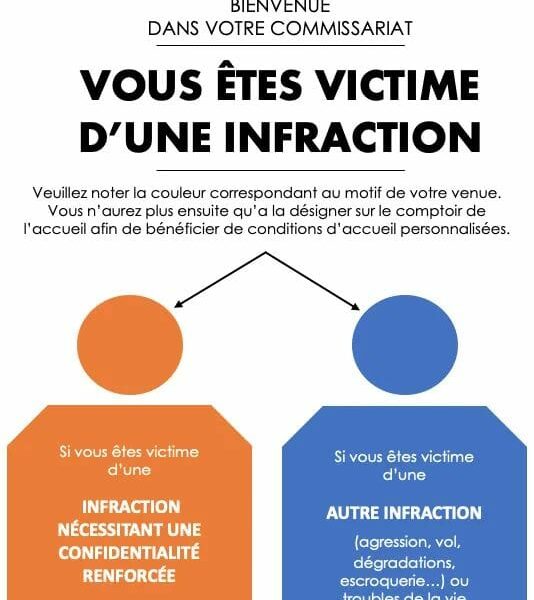 Pour une prise en charge rapide et discrète des victimes de violences conjugales, intrafamiliales et sexuelles