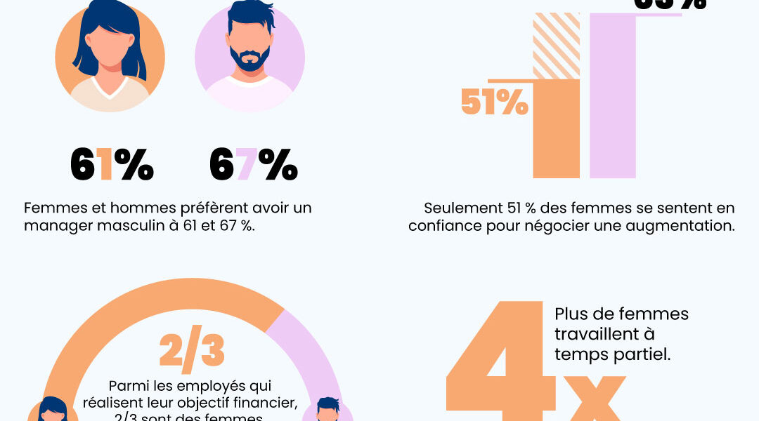 Infographie : Les femmes et le leadership