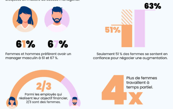 Infographie : Les femmes et le leadership