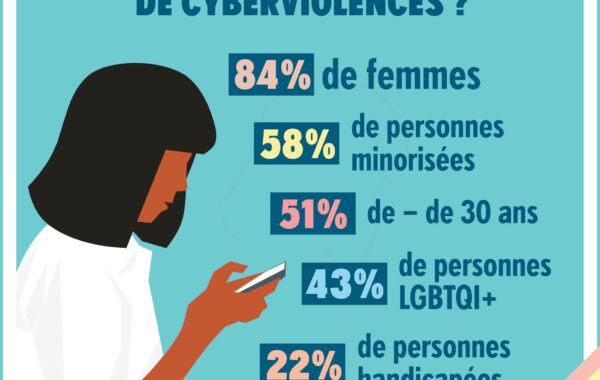 ENQUÊTE CYBERVIOLENCES