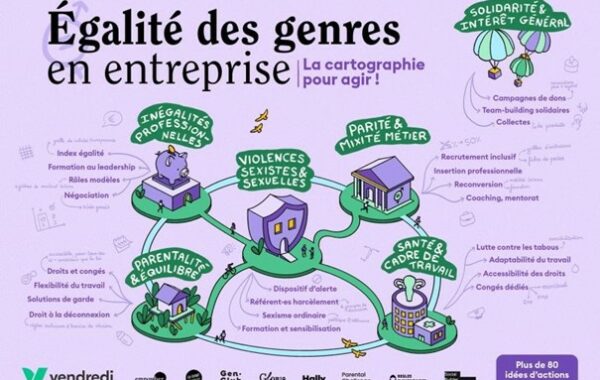 Cartographie des façons d’agir pour l’égalité des genres en entreprise