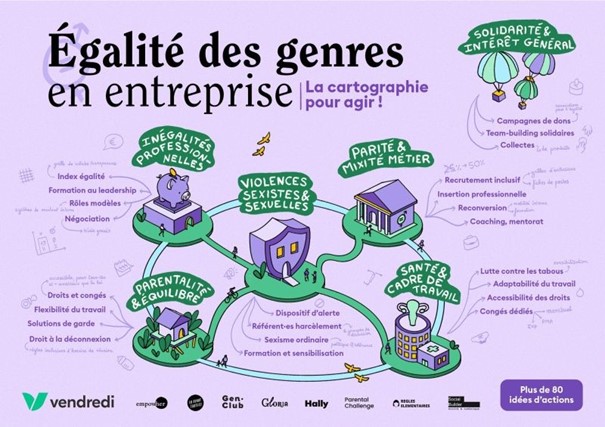 Cartographie des façons d’agir pour l’égalité des genres en entreprise