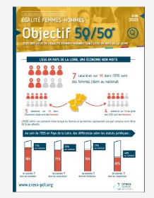 Etats des lieux de l’égalité femmes-hommes dans l’ESS en Pays de la Loire