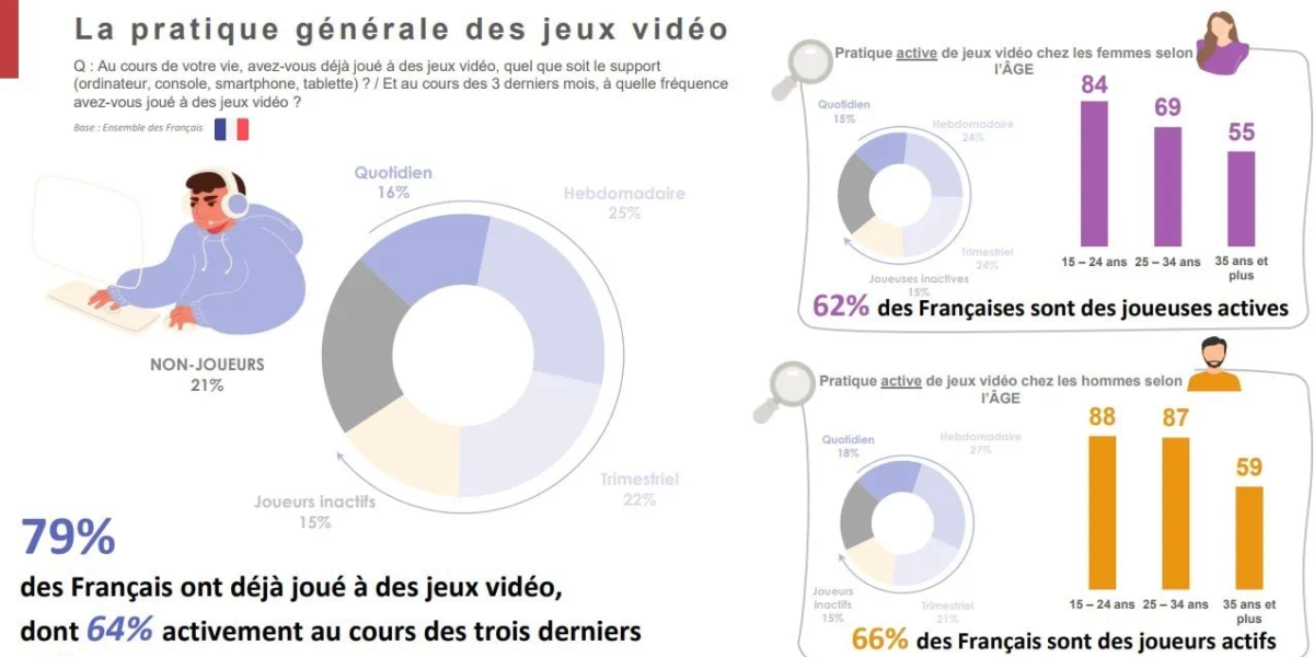 ENQUÊTE SUR LE SEXISME ET LES RAPPORTS DE GENRE DES AMATEURS DE JEUX VIDÉO