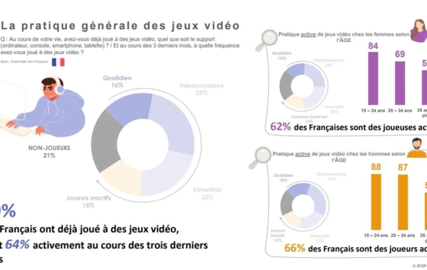 ENQUÊTE SUR LE SEXISME ET LES RAPPORTS DE GENRE DES AMATEURS DE JEUX VIDÉO