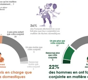 La charge mentale des femmes