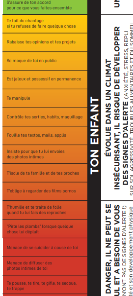 Violentomètre indiquant l'impact sur l'environnement de l'enfant