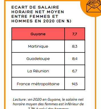 Infographie : Egalité femmes - hommes en Guyane