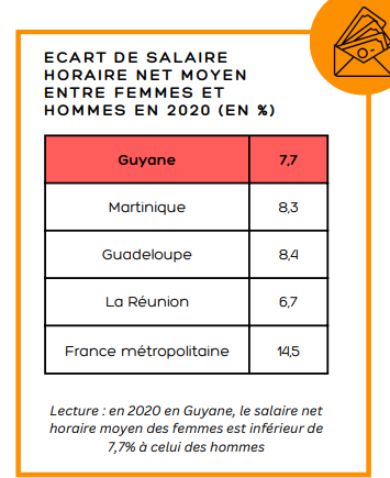 Infographie : Egalité femmes - hommes en Guyane