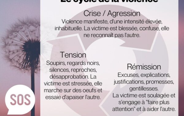 Guide d'autodéfense technologique en violence conjugale