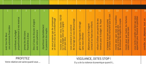 LE BAROMÈTRE DES VIOLENCES ÉCONOMIQUES