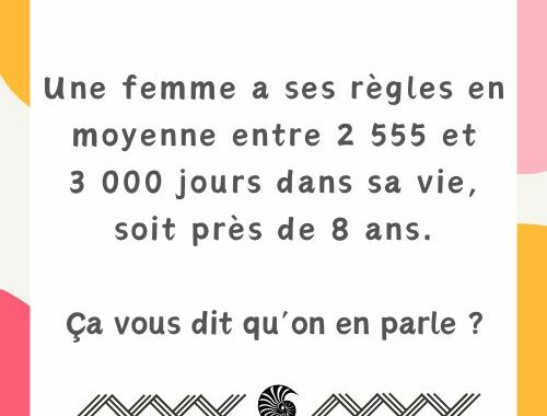 Impact physique, psychologique et financier des règles dans la vie d'une femme