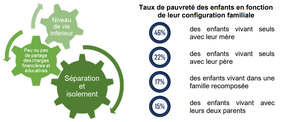 Familles monoparentales : adoption du rapport d'information