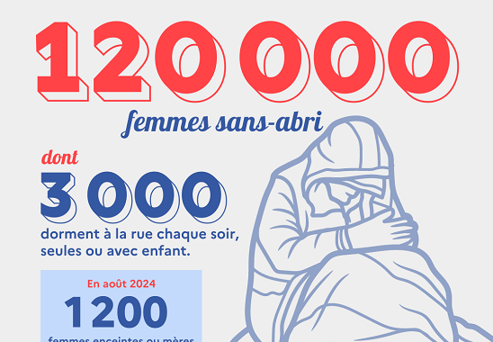 Femmes sans abri, la face cachée de la rue